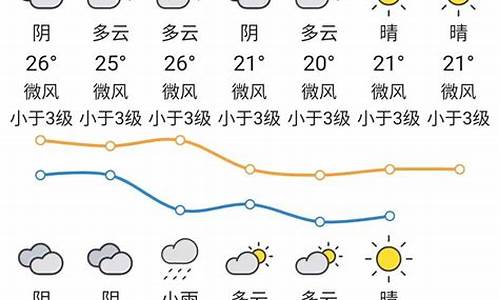 东莞下周天气预报_东莞下星期天气预告