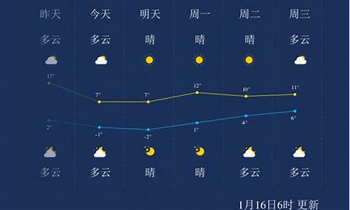 常州市一周天气预报15天_常州一周天气早知道最新消息最新消息新闻