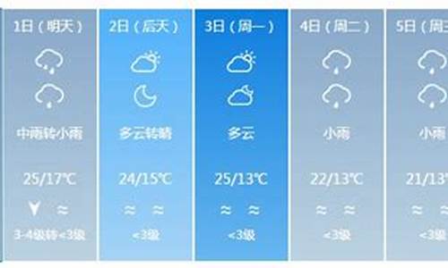 银川一周天气预报15天情况分析表图片_银川一周天气预报15天情况分析表