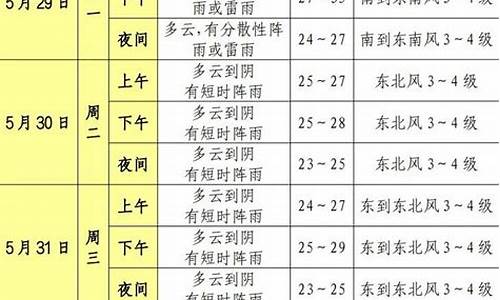 松江天气预报15_上海松江天气预报