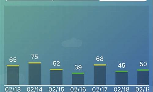 上海实时空气_上海24小时空气质量预报