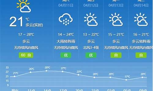 广州天气预报情况_这几天广州天气预报情况