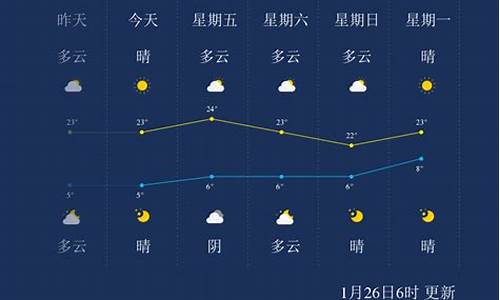 临沧天气预报明天下已下雨吗_临沧天气预报明天