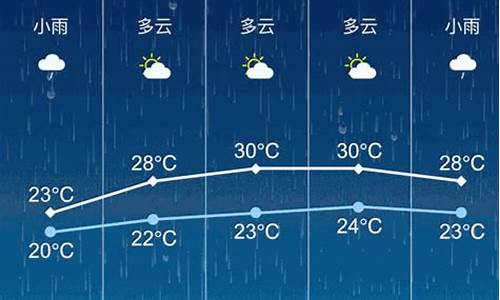 张家港天气预报15天精确_张家港了天气