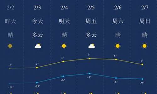 锦州天气预报24小时天气预报15天_锦州天气预报24小时天气预报