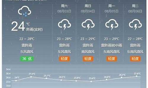 河间天气预报15天查询_河间天气预报15天查询结果什时候暑伏