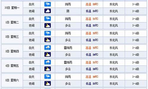 一周天气网 温州_温州一周天气预报7天查询结果是什么意思