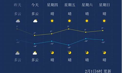 包头天气24小时预报_包头天气24小时预报最新