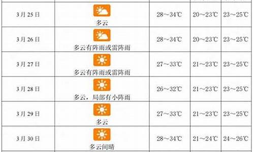 三亚天气预报一周天气6查询结果最新消息_三亚天气预报情况