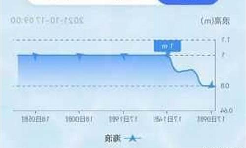 长岛天气预报最新发布_长岛天气预报15天查询结果