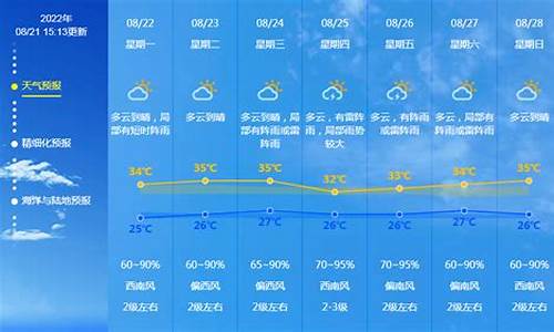 广东未来一周天气趋势如何_广东未来几天天气