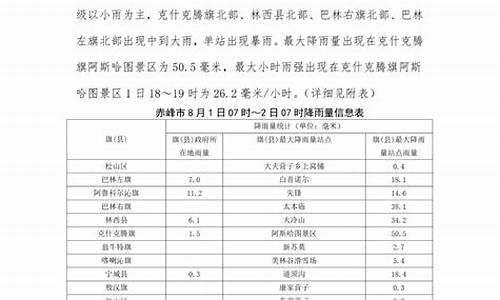 赤峰天气预报最新_赤峰天气预报最新消息