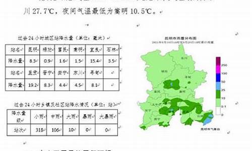 昆明最近一周天气及穿衣指南_昆明未来一周天气及穿衣