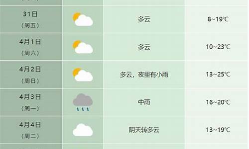 安徽合肥天气预报15天最新消息_安徽,合肥天气预报