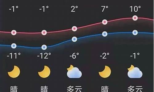 锦州天气预报一周天气预报15天查询系统_锦州天气预报一周天气预报15天查询系统