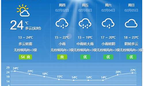 开平天气预报15天查询_开平天气预报15天查询免费