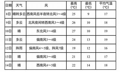 营口鲅鱼圈天气预报15天_营口鲅鱼圈天气预报15天准确吗