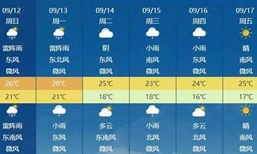 北京下周天气预报7天查询_北京下周天气预报7天查询百度