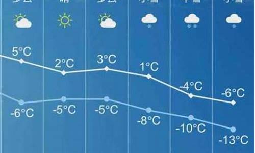 长子天气预报40天_长子天气今天