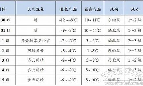 天水天气预报15天查询天气30天_天水天气预报15天查询