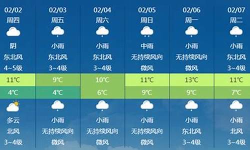 玉环天气预报一周7天_玉环天气预报7天精准