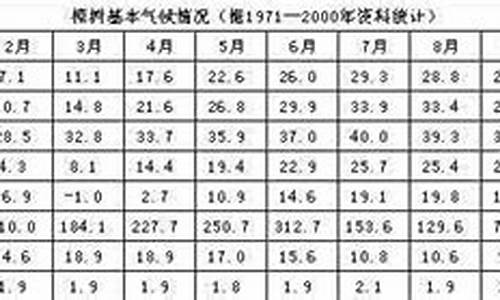 樟树市天气预报15天查询表_樟树市天气预报 15天