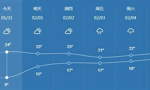 茂名巿天气预报_茂名市天气预报一周天气