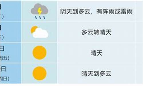 合肥一周天气预告15天最新通知消息_合肥一周天气预报15天查询