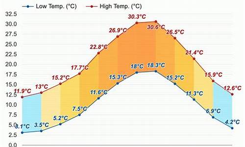 罗马天气预报7天查询_罗马天气