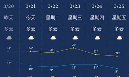 丽江天气7天,10天天气预报_丽江天气7天