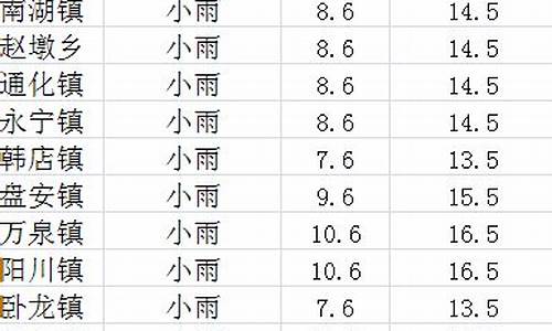 庄浪县天气预报最新_庄浪县天气预报