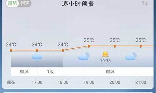 15日天气预报准确率_15日内天气预报准不准