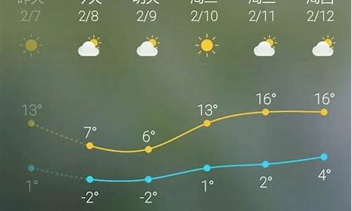 40天天气查询_三原天气预报40天天气查询