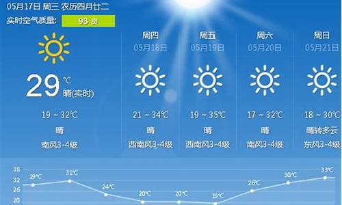 唐山天气15天预报查询表最新_唐山天气15天预报