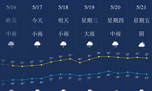 宜春天气预报一周天气_江西宜春天气预报一周天气