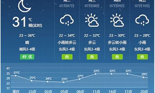 安徽宿州天气预报15天查询2345_安徽天气预报宿州天气预报