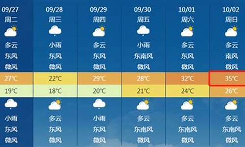 扬州最近天气预报_扬州最近天气预报30天