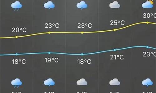 南安未来15天天气预报_南安未来一周天气