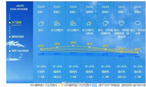 新闻一周天气预报_未来一周天气情况的新闻报道范文最新热点