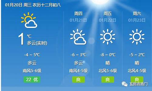 瓦房店天气预报24小时_瓦房店天气预报24小时查询