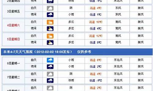 宁都未来30天天气预报15天_宁都未来30天天气预报