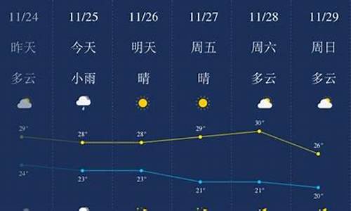 三亚天气预报一周天气湛江最新_三亚天气预报15天最新消息