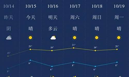 廊坊天气15天预报查询_廊坊天气预报七至15天