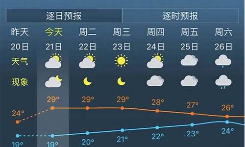 天气预报预测15天会准吗_天气预报未来15天准确吗