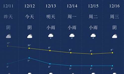 成都近十日天气_成都最近10天的天气预报