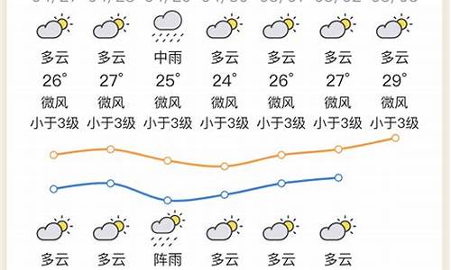 惠州天气预报40天查询_惠州天气预报40天查询