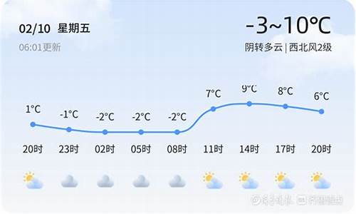 山东滨州天气预报最新_山东滨州天气