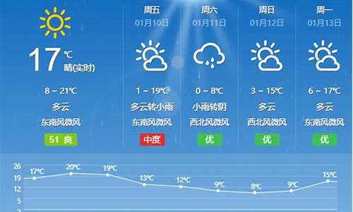 唐山近40天天气预报_唐山一周天气预报45天详情查询最新消息