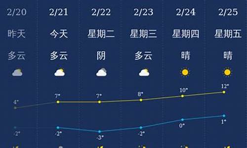 铜川天气_铜川天气预报15天查询结果