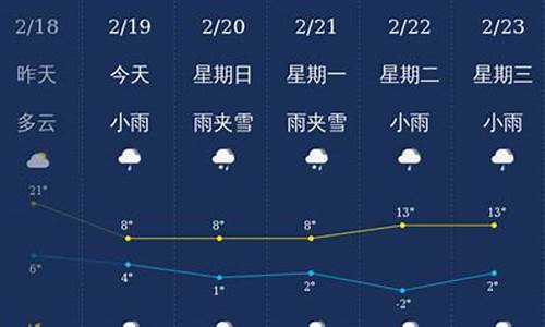 曲靖会泽天气预报_曲靖会泽天气预报9天